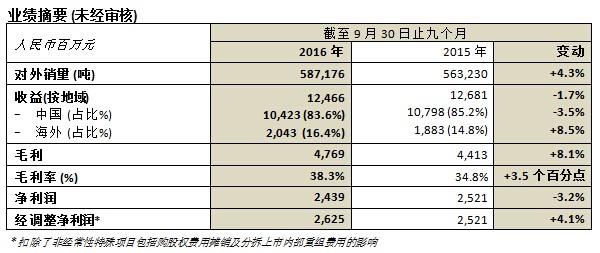 云顶集团·(中国)手机版app下载